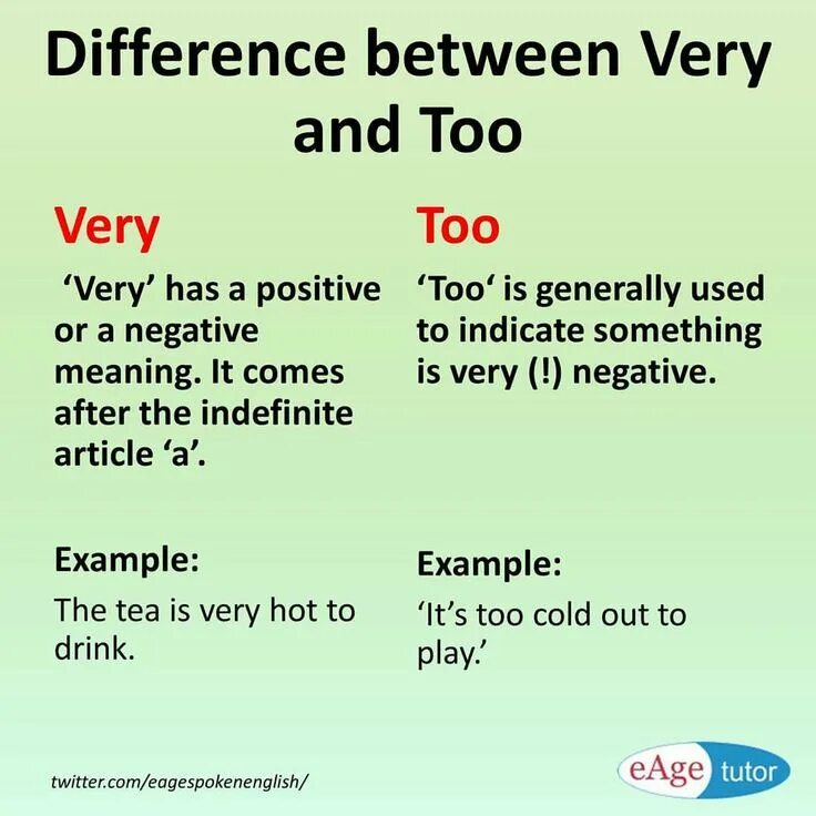 Difference between good and well
