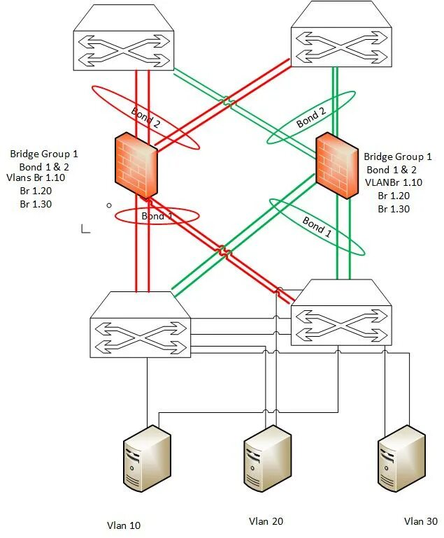 L2 Bridge. Схема ic LINKSWITCH. L2 Bridge Интерфейс:. Пример aggregation dell Switch aggregation.