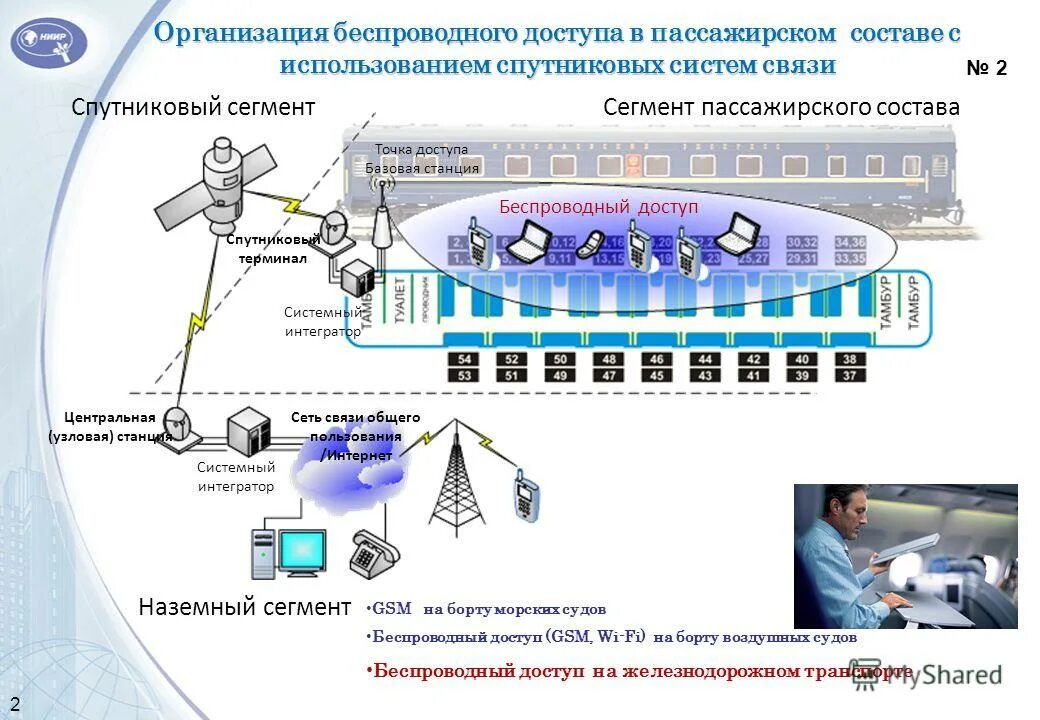 Местоположение отзывы