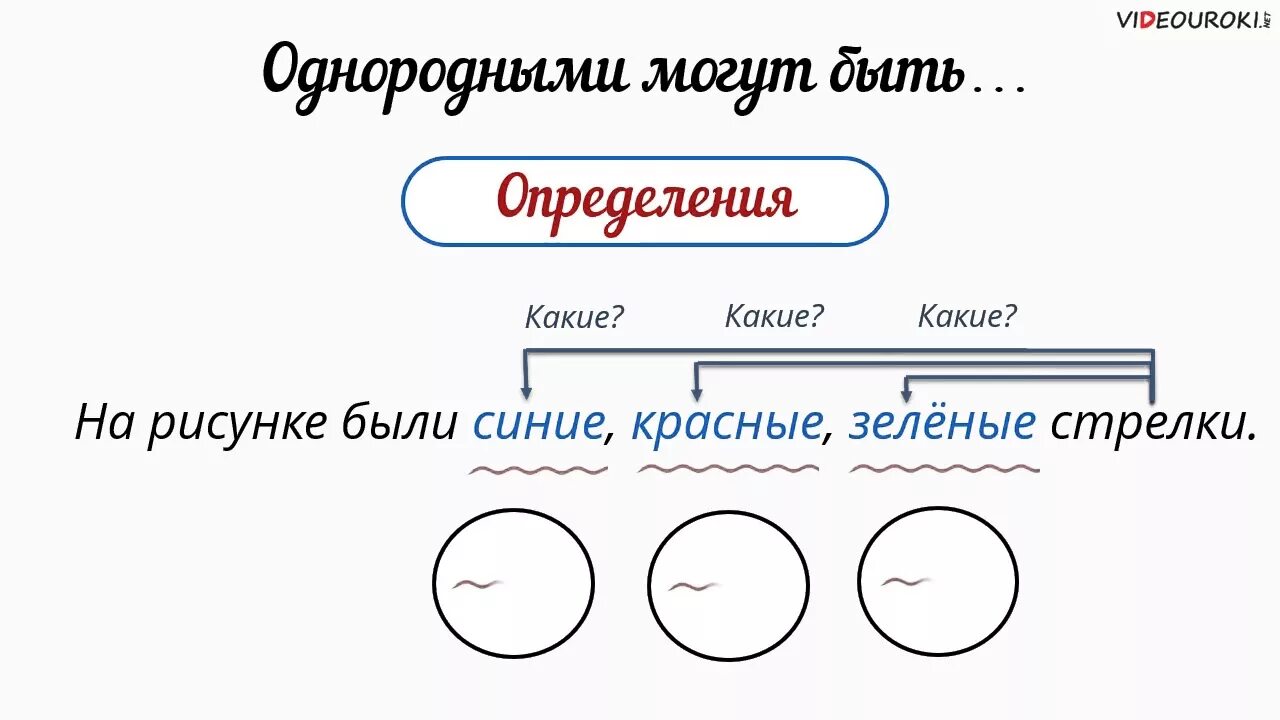 Схема однородных сказуемых. Схема однородных Сказ. Схема предложения с однородными сказуемыми. Предложение с однородными сказуемыми. 5 предложений с однородными подлежащими и сказуемыми