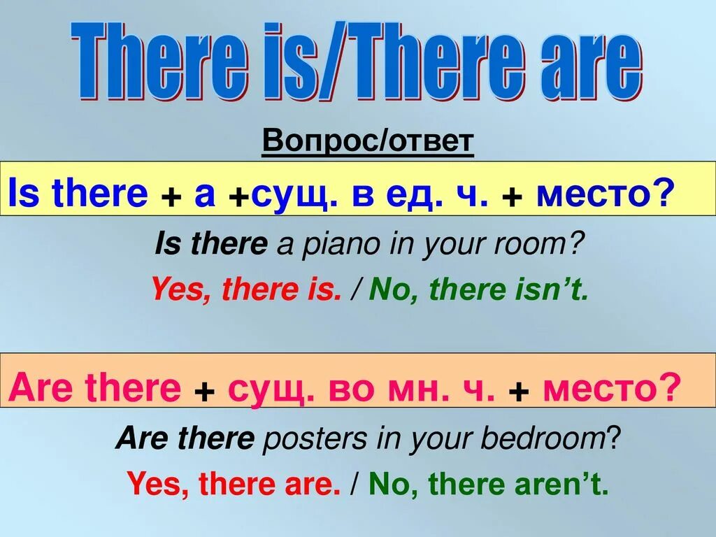 There is there are правило отрицание. Вопросительная форма there is there are. There is there are вопросы и ответы. Отрицательная форма there is there are.