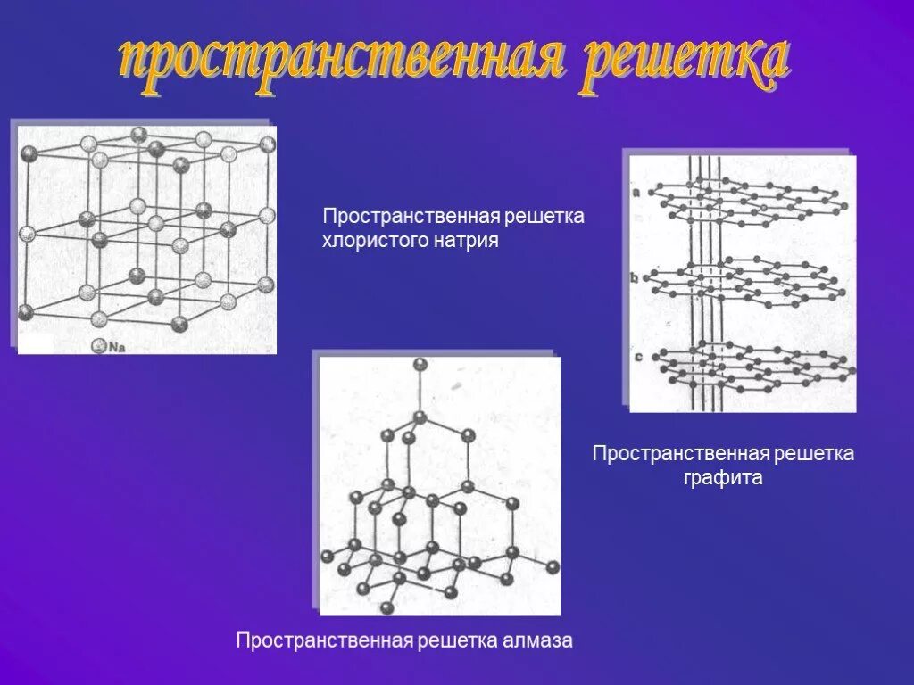 Пространственная решетка. Пространственная кристаллическая решетка. элементы пространственной решетки. пространственная решетка кристалла.