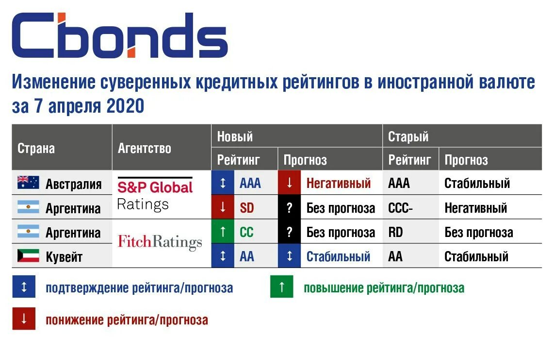 рейтинг на следующей недели атр
