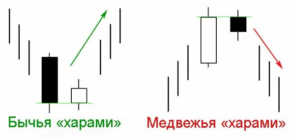 группа крови аккорды для гитары. хара харах аккорды. японские свечи медвежий харами. белые снежинки гладков ноты. соль минор т53 s6 d64 d7.