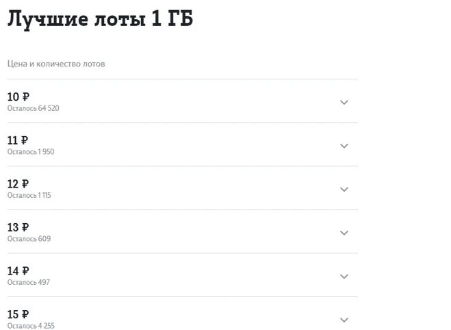 Теле2 бурятия. Вечные гигабайты теле2. Вечные минуты теле2. Стоимость гигабайтов в теле2. Tele2 вечные минуты и гигабайты.