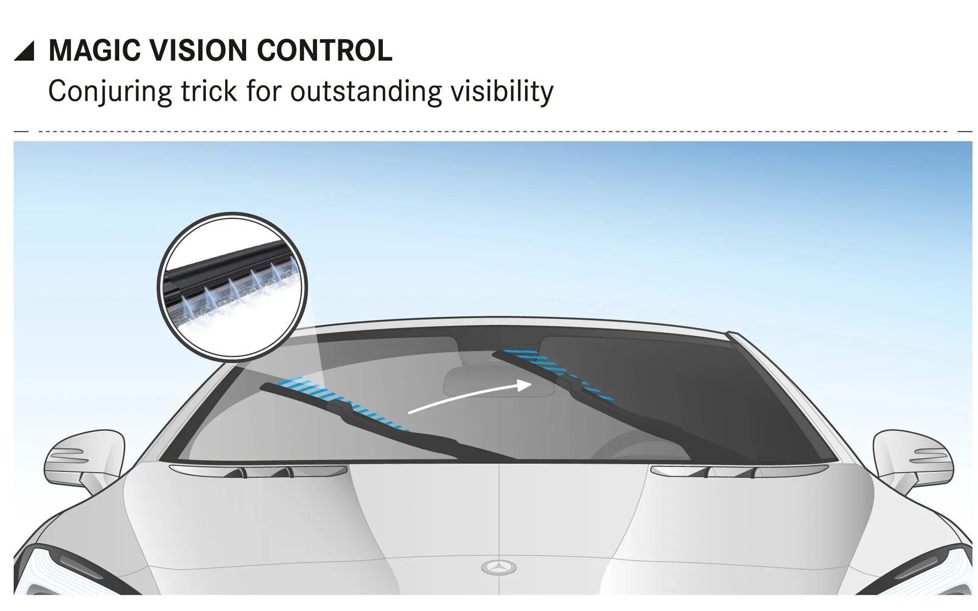 Vision control. Magic Vision Control Mercedes-Benz. Щетки Magic Vision Control. Щётки стеклоочистителя на Мерседес w222 Magic Vision Control. Система Magic Vision Control.