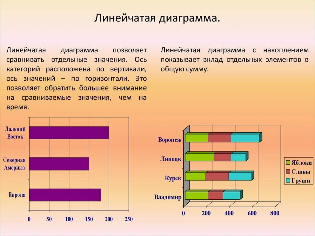 Построить линейную диаграмму по таблице. Нормированная гистограмма с накоплением. Линейчатая гистограмма. Линейчатая диаграмма. Линейчатая диаграмма в excel.