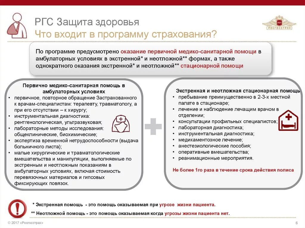 Страхование здоровья росгосстрах. РГС. Программы страховой защиты. Защита здоровья. Страховая программа «защита покупки».