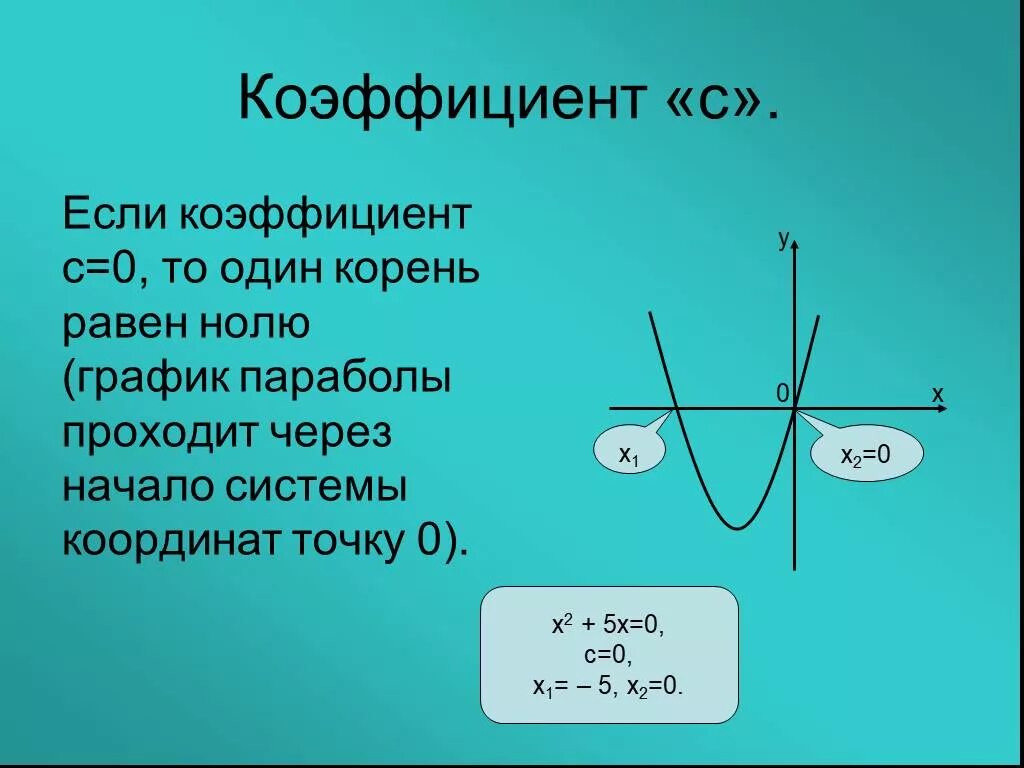 Чему равен коэффициент c. Коэффициенты Графика параболы. Коэффициент. Коэффициенты параболы на графике. Коэф с в параболе.