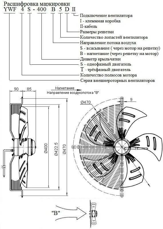 Принципиальную схему центробежного вентилятора. Вентилятор всасывающий и нагнетающий разница. Схема вентиляционной улитки с электродвигателем. Принцип действия центробежного вентилятора. Вентилятор ballu напольный схема сборки.