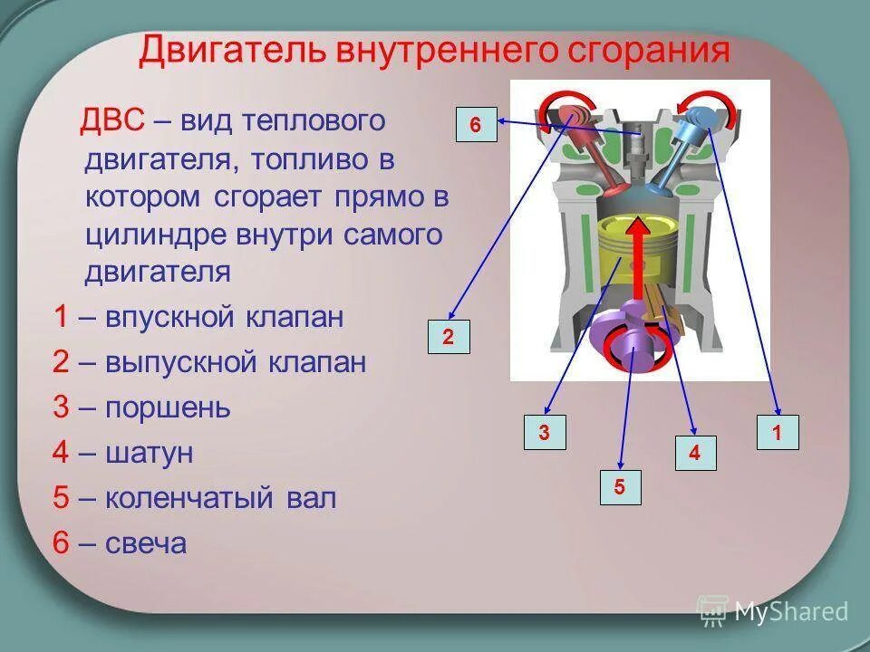 Двигатели внутреннего строения. Двигатель внутреннего сгорания. Устройство ДВС. Устройство двигателя внутреннего сгорания. Строение ДВС.