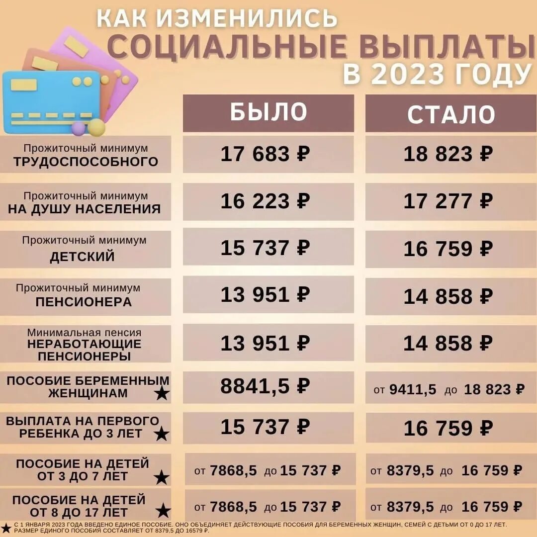 Пенсионный выплаты 2023. Выплаты за 1 ребенка в 2023 году. Социальные выплаты на детей в 2023. Размер детских пособий в 2023 году. Размер вып.