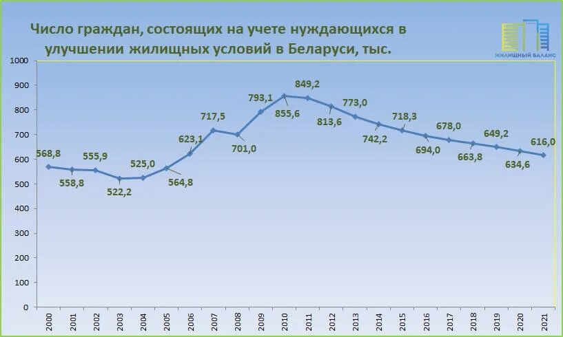 Семья нуждается в улучшении жилищных условий. Нуждающиеся в улучшении жилищных условий 2024. Как определить нуждаемость в улучшении жилищных условий. Кто относится к нуждающимся в улучшении жилищных условий.