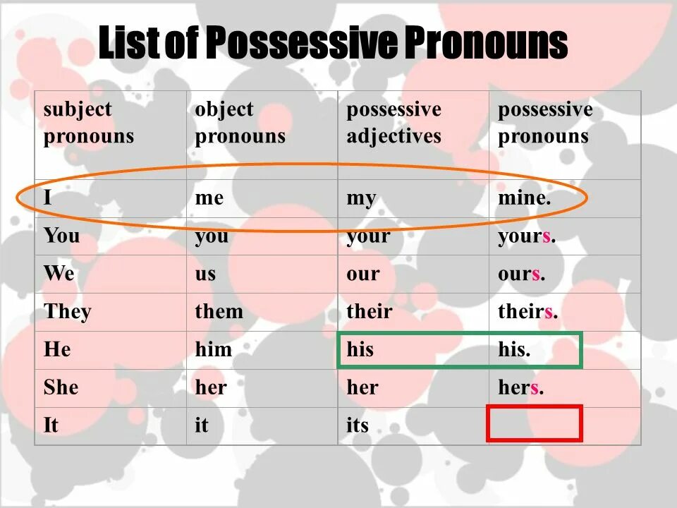 Objective pronouns упражнения. Possessive adjectives таблица. Possessive adjectives для детей. Possessive adjectives задания.