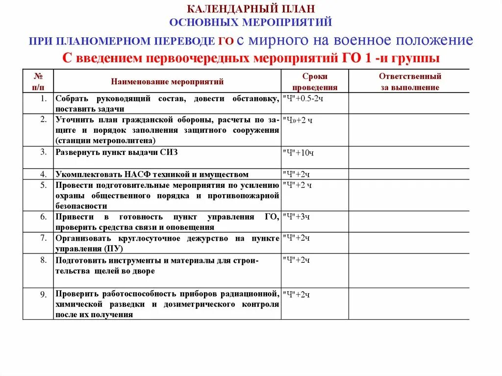 Образец план мероприятии по го. План основных мероприятий по гражданской обороне в организации. Календарный план гражданской обороны организации пример. План мероприятий по гражданской обороне в организации на 2022. Календарный план мероприятий по го ЧС на предприятии.