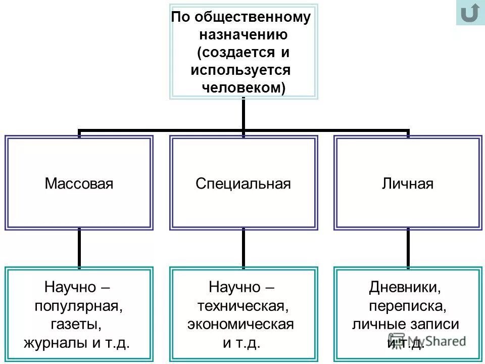государственно-общественное управление в школе. общественное назначение организации. надзор и контроль за охраной труда на предприятии. общественный контроль охрана труда. общественные ассоциации и союзы.