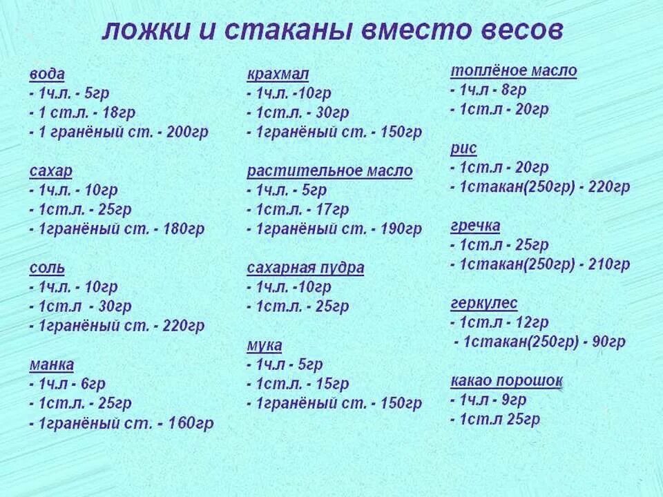 Дозировка муки