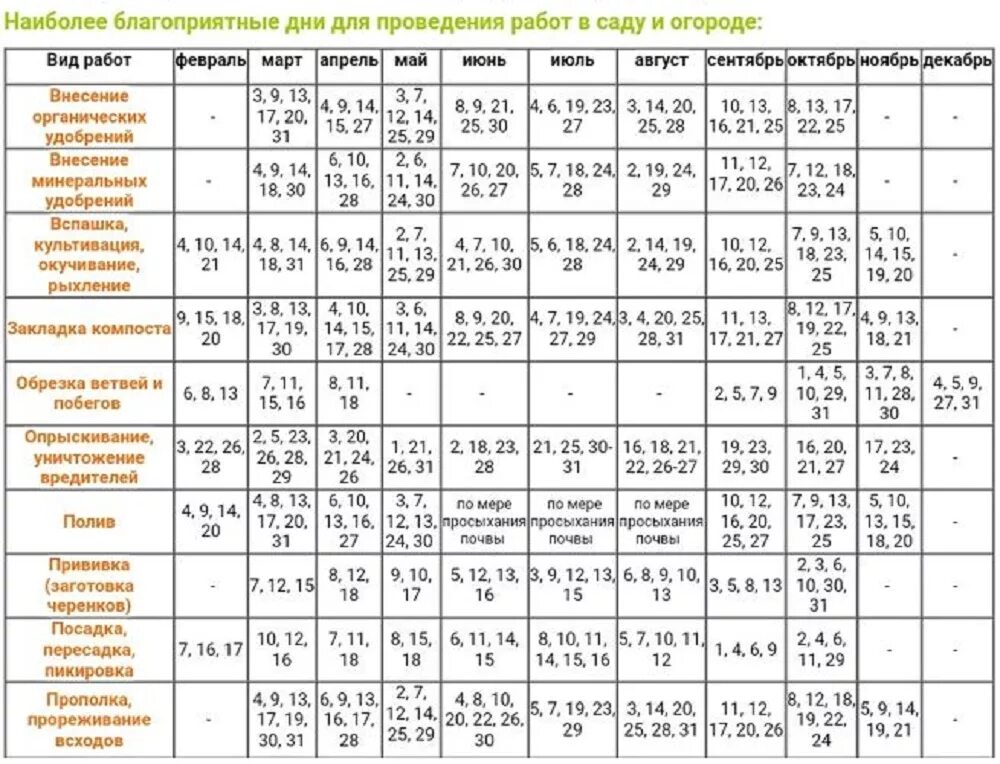 Какого числа можно посеять. Благоприятные дни для посадки моркови 2021. Благоприятные дни для посадки в мае моркови. Таблица посадки моркови.