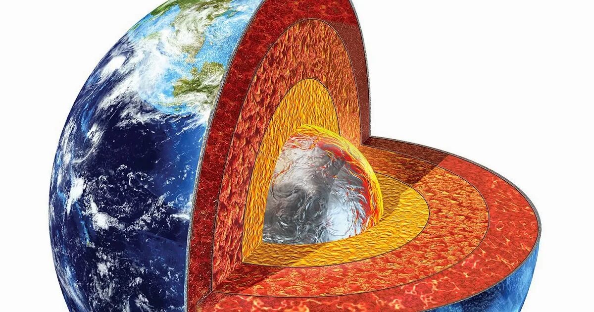 Ядро земли ядро человека. Земля в разрезе. Внутреннее строение земли. Земля в разрезе для детей. Модель земли в разрезе.