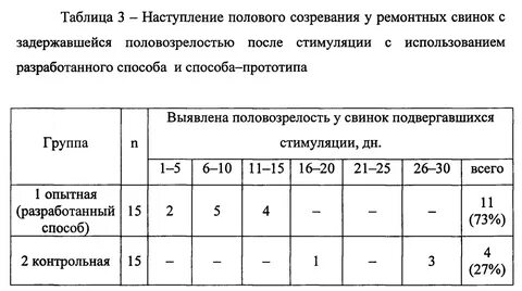 Стимуляция половых