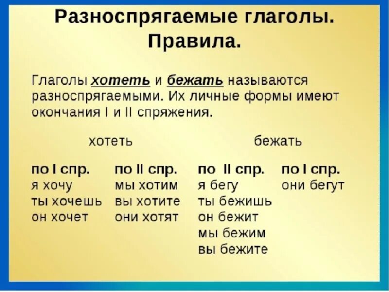 Искать какое спряжение глагола. Спряжение глаголов разноспрягаемые глаголы 6 класс. Разноспрягаемые глаголы 6 класс презентация. Разноспрягаемые глаголы 6 класс. Разноспрягаемые глаголы таблица.