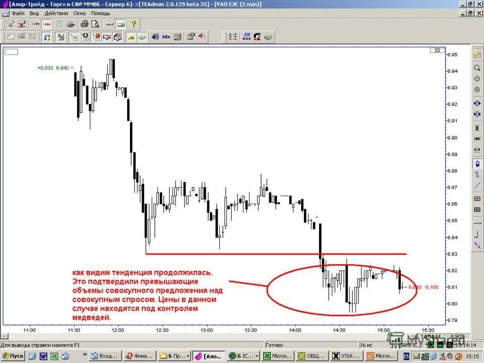 внутридневная торговля на фондовом рынке. курсы на форексе в реальном времени. япония трейд москва. сг трейдинг торги. ефрсб торги по банкротству автомобили.
