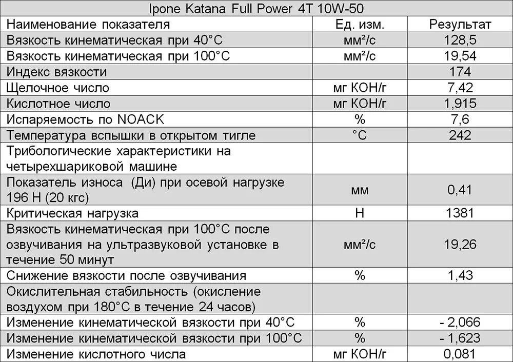 Вязкость при 40 c. 10w30 кинематическая вязкость. 10w 40 масло кинематическая вязкость. 10w 40 кинематическая вязкость при 100. масло с вязкостью 10w 40 характеристики.