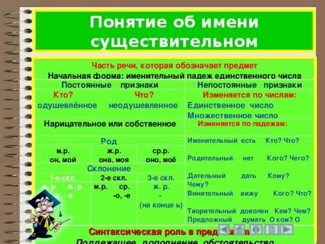 Начальной формой имени существительного является. Начальная форма имен существительных. Существительные в начальной форме. Одушевленные неодушевленные собственные нарицательные. Начальная форма имени существительного.