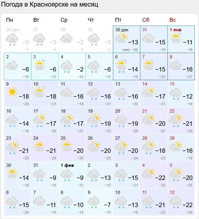 Гисметео красноярск на 2 недели. Красноярский край температура. Красноярск температура января. Погода в красноярском крае на январь. Погода в красноярск январь 22.