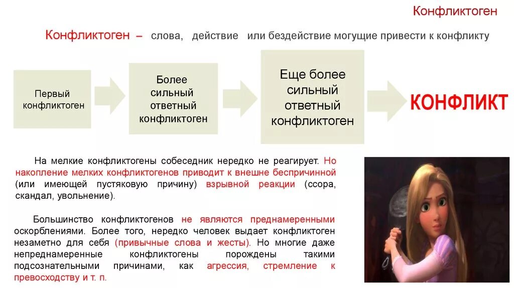 Конфликтогены в общении. Примеры конфликтогенов. Конфликтоген в конфликте это. Фразы конфликтогены примеры.