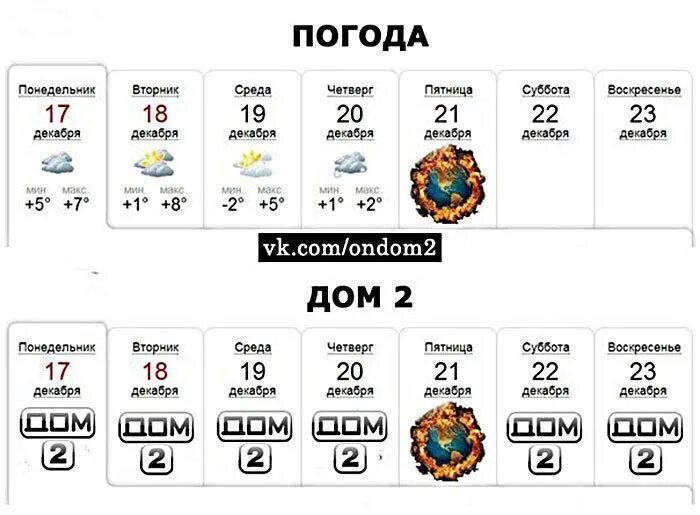 Погода понедельник 2. Пятница суббота воскресенье. Пятница суббота воскресенье понедельник. Погода среда четверг пятница. Погода на понедельник и вторник.