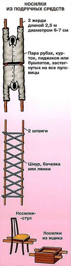 Первая помощь с использованием подручных средств. Носилки из подручных средств. изготовление носилок из подручных материалов. как изготовить носилки из подручных средств. носилки из подручных материалов описание.