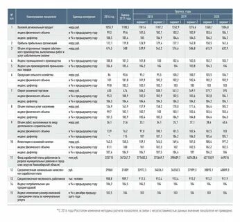 Дефлятор инвестиций в основной капитал 2024
