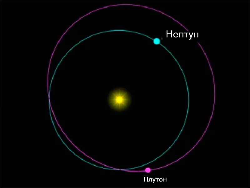 Оборот плутона