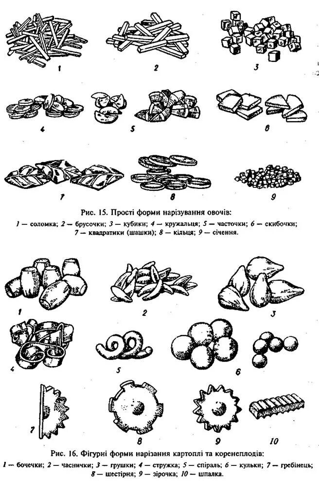 Сложная нарезка овощей. Простые и сложные формы нарезки корнеплодов. Форма нарезки клубнеплодов таблица. Формы нарезки картофеля таблица с картинками. Способы нарезки овощей схема.