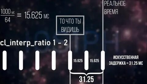 Interp ratio