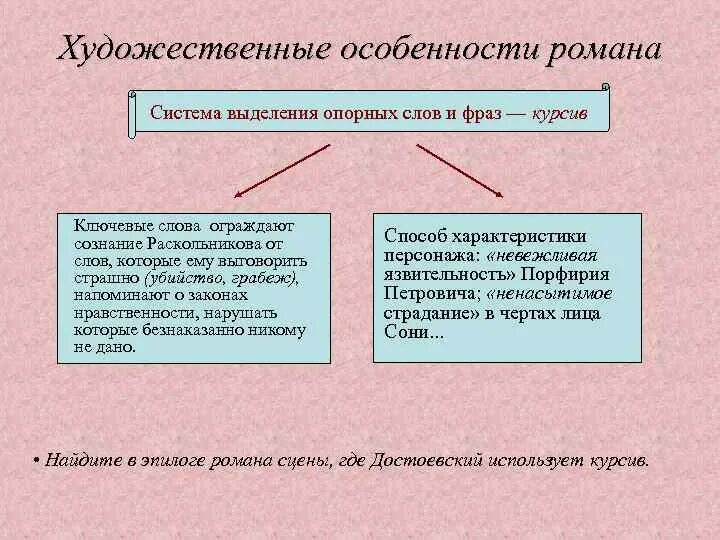 Эпилог в романе преступление и наказание презентация. Эпилог в романе преступление и наказание презентация