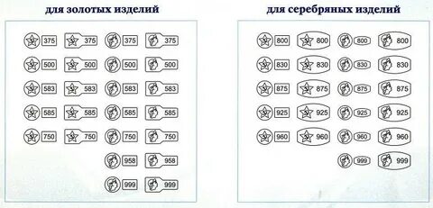 Какой пробы бывает белое золото