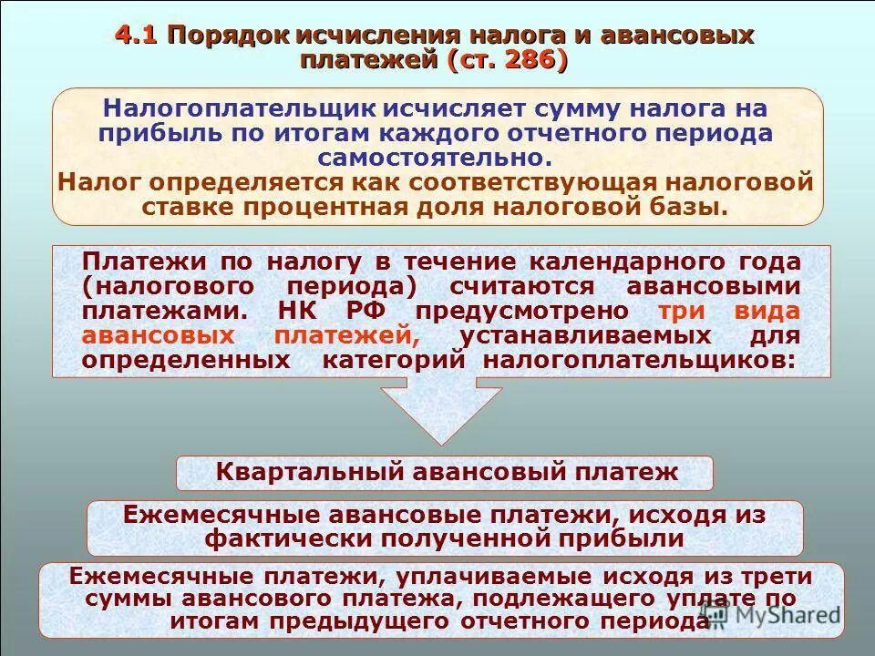 Порядок исчисления и уплаты налога на прибыль. Порядок исчисления налога на прибыль организаций. Налог на прибыль исчисляется. Налог на прибыль порядок исчисления налога. Сумма ежемесячного авансового платежа