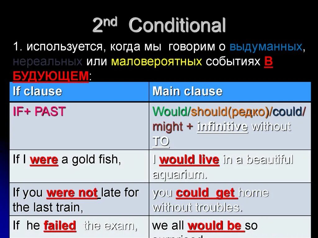 2nd conditional схема. 2nd conditional games. 2nd conditional правило. 2nd conditional examples.