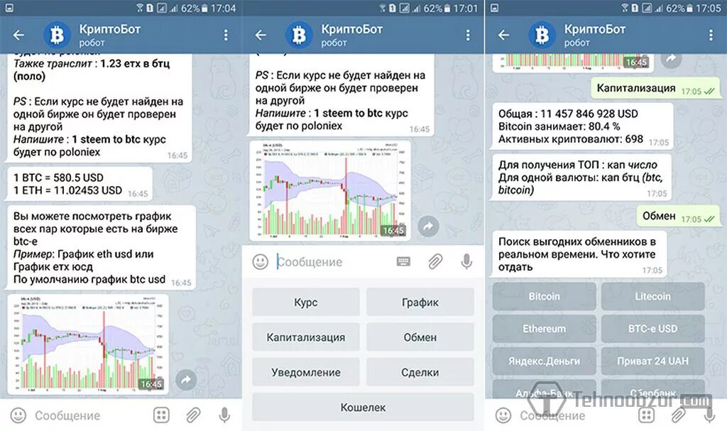 Трафик в тг. Криптобот в телеграм. Бот телеграмм криптовалюты. Боты в телеграмме. Графики в телеграмм боте.