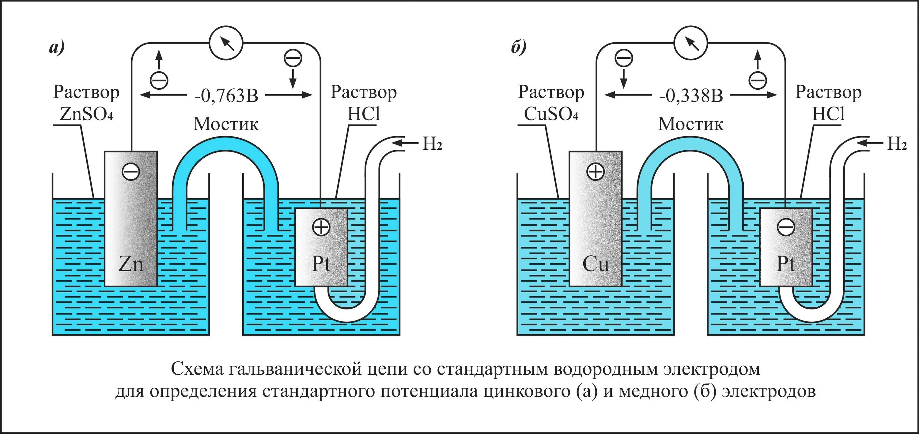 Принцип работы гальванического. Электрохимическое меднение схема. гальваническое покрытие цинком схема. водородный электрод схема гальванического элемента. электрическая схема установки для измерения эдс гальванической цепи.