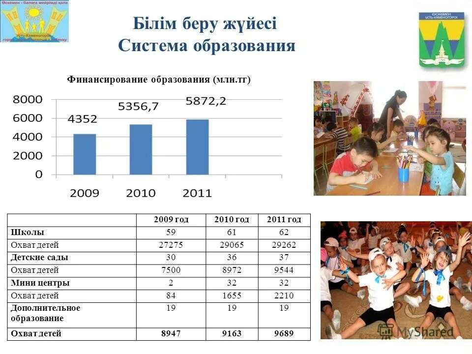 Финансирование детских пособий челябинская область. Таблица финансирования детских пособий челябинская область. Пособия на детей от 3 до 7 лет таблица. Финансирование детских. Финансирование детских чита.