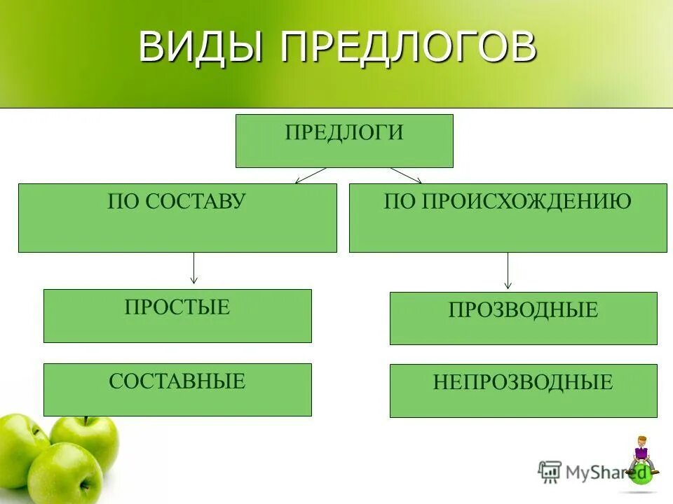 По составу предлоги бывают