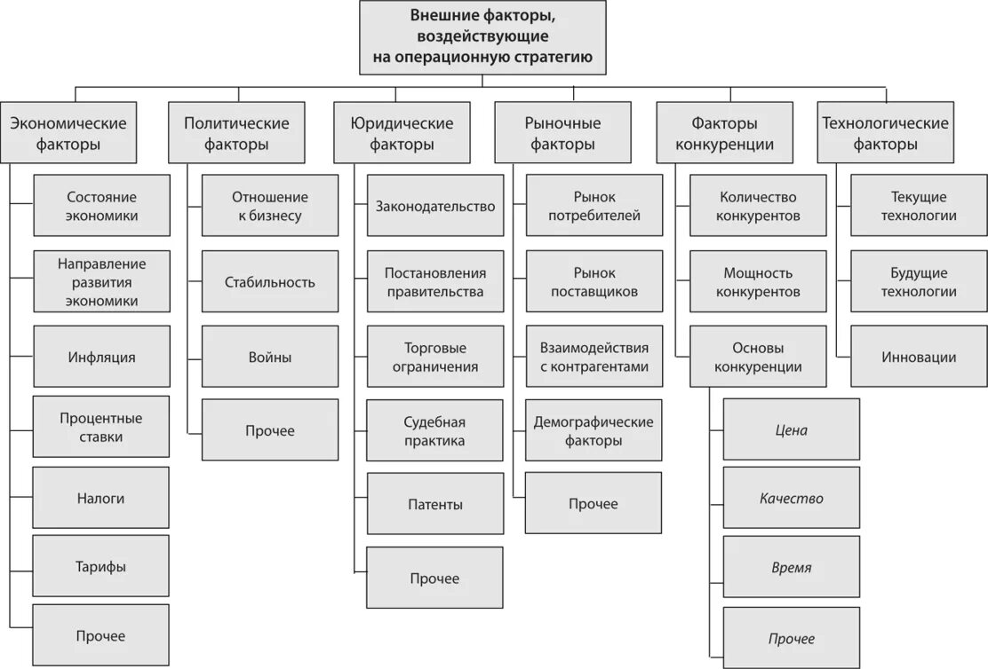 Внешние воздействующие факторы. Внешние экономические факторы влияющие на предприятие. Факторы влияющие на деятельность предприятия. Внешние факторы влияющие на предприятие. Основные группы факторов влияющих на