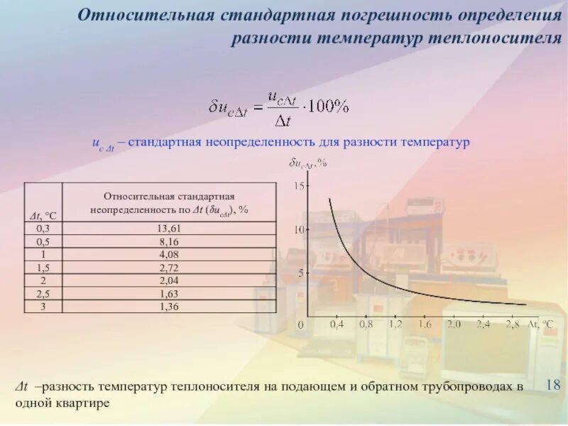 Средняя разность температур между теплоносителями формула. Стандартная неопределенность измерений. Средняя разность температур. Разность температур формула. Разность температур.