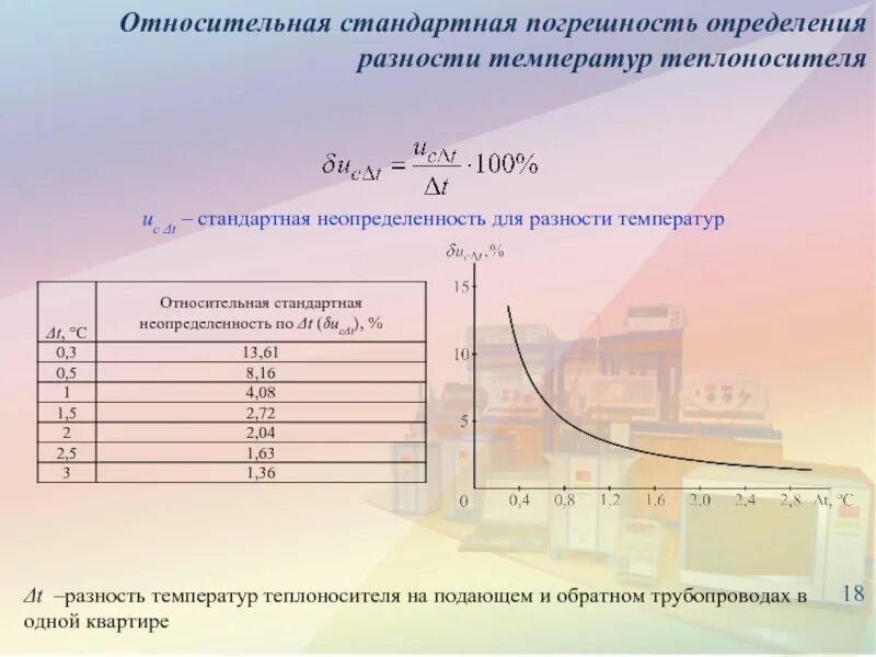 Относительная стандартная неопределенность. Стандартная погрешность измерения. Относительная стандартная неопределенность формула. Стандартная неопределенность измерений.