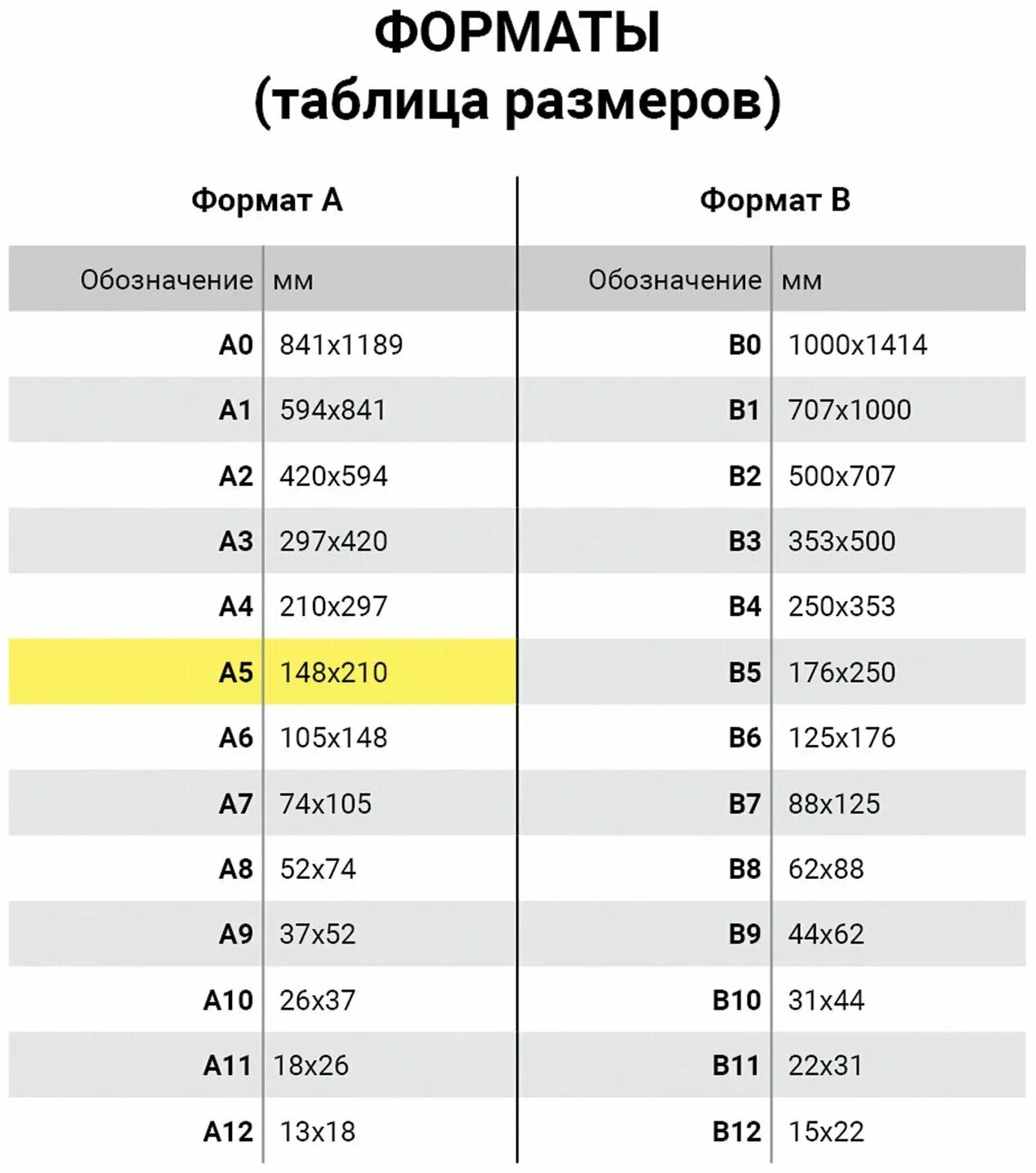 Файл:A size illustration.svg - Википедия