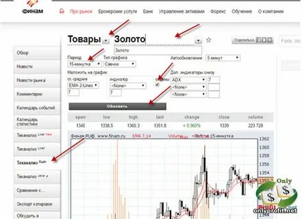 Финам продать доллары