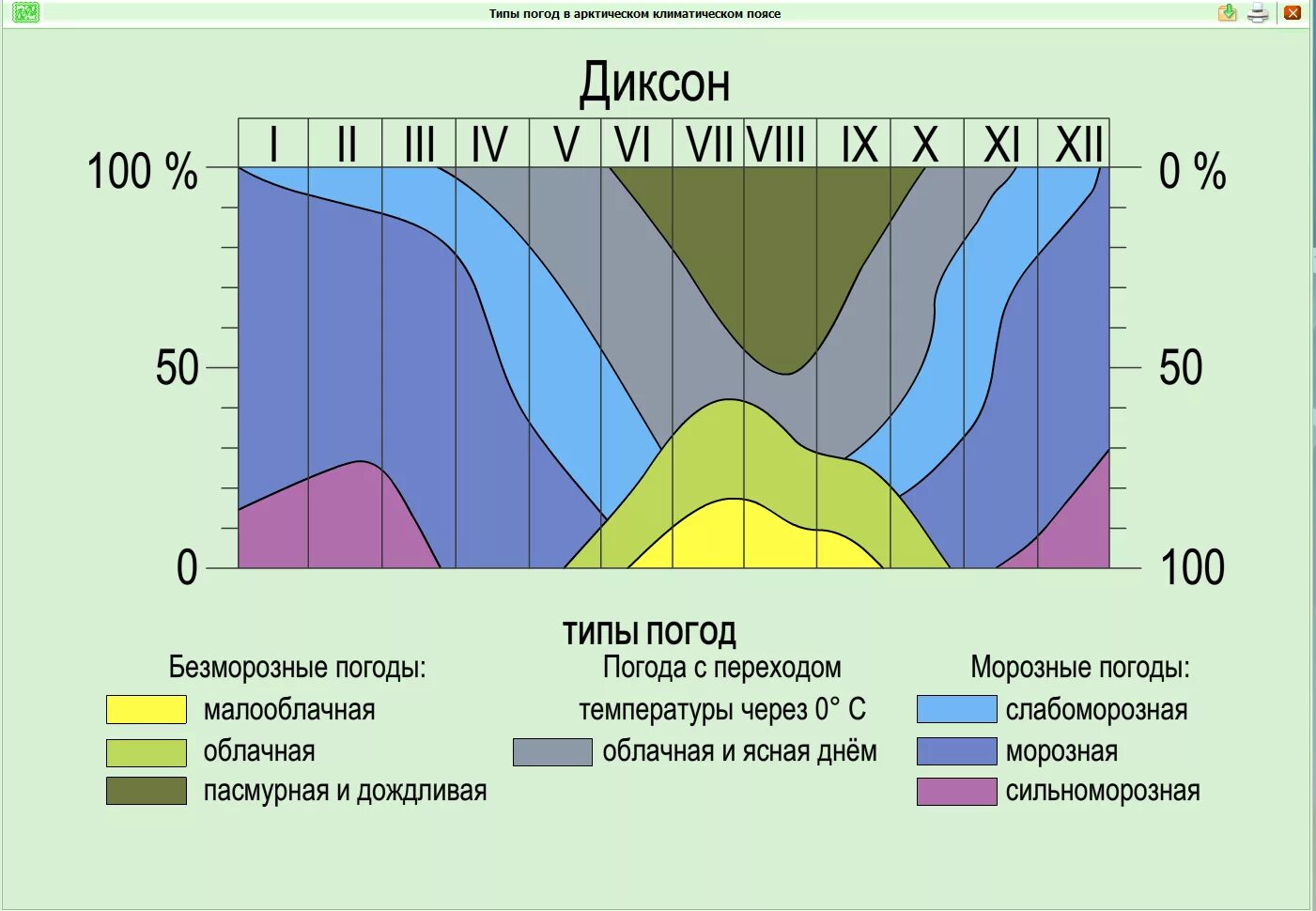 Морской климат погода летом и зимой. Типы погоды. Тип климата в Москве. Характеристика типов погоды. Климатические типы погоды.